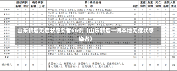 山东新增无症状感染者66例（山东新增一例本地无症状感染者）-第1张图片-多讯网