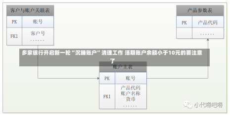 多家银行开启新一轮“沉睡账户”清理工作 活期账户余额小于10元的要注意了-第2张图片-多讯网