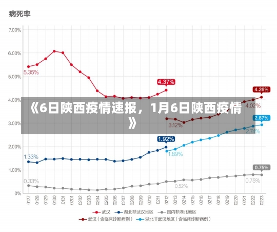 《6日陕西疫情速报，1月6日陕西疫情》-第1张图片-多讯网