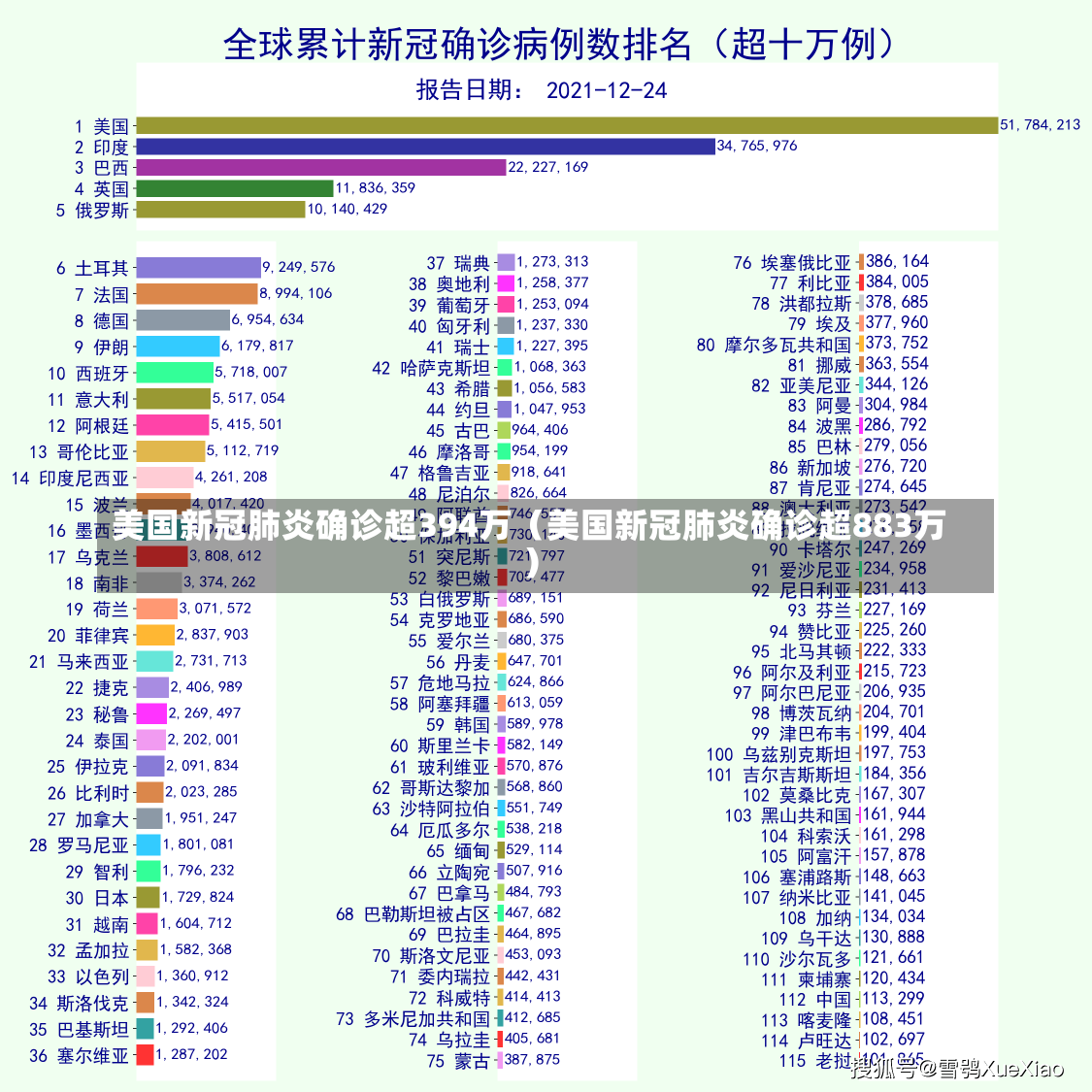 美国新冠肺炎确诊超394万（美国新冠肺炎确诊超883万）-第2张图片-多讯网