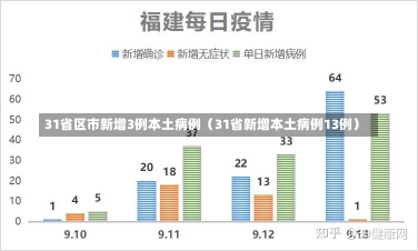 31省区市新增3例本土病例（31省新增本土病例13例）-第1张图片-多讯网