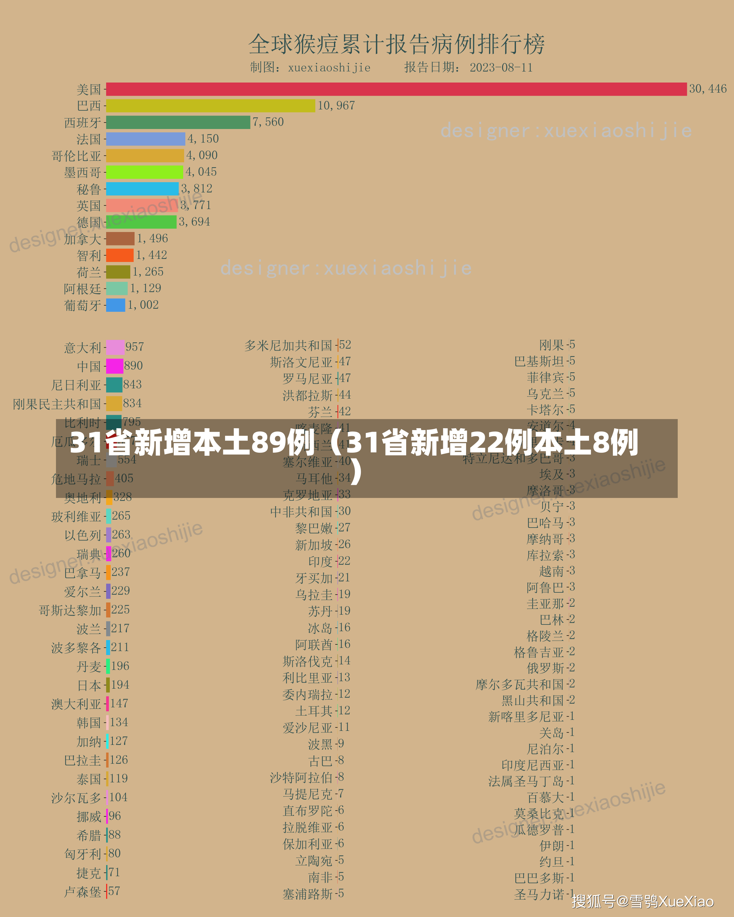 31省新增本土89例（31省新增22例本土8例）-第2张图片-多讯网