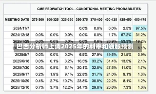 巴西分析师上调2025年的利率和通胀预测-第1张图片-多讯网