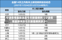 宁波疫情最新消息今天新增病例（宁波疫情最新消息今天新增病例多少）-第2张图片-多讯网