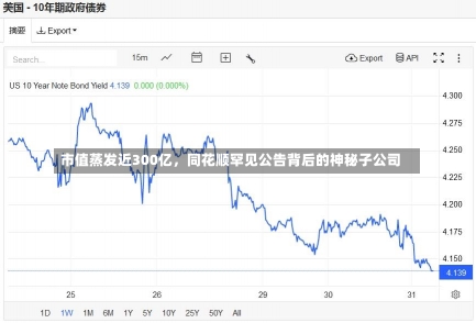 市值蒸发近300亿，同花顺罕见公告背后的神秘子公司-第1张图片-多讯网