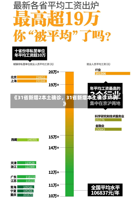 《31省新增2本土确诊，31省新增本土确诊35例》-第1张图片-多讯网