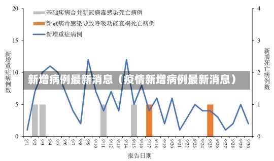 新增病例最新消息（疫情新增病例最新消息）-第3张图片-多讯网