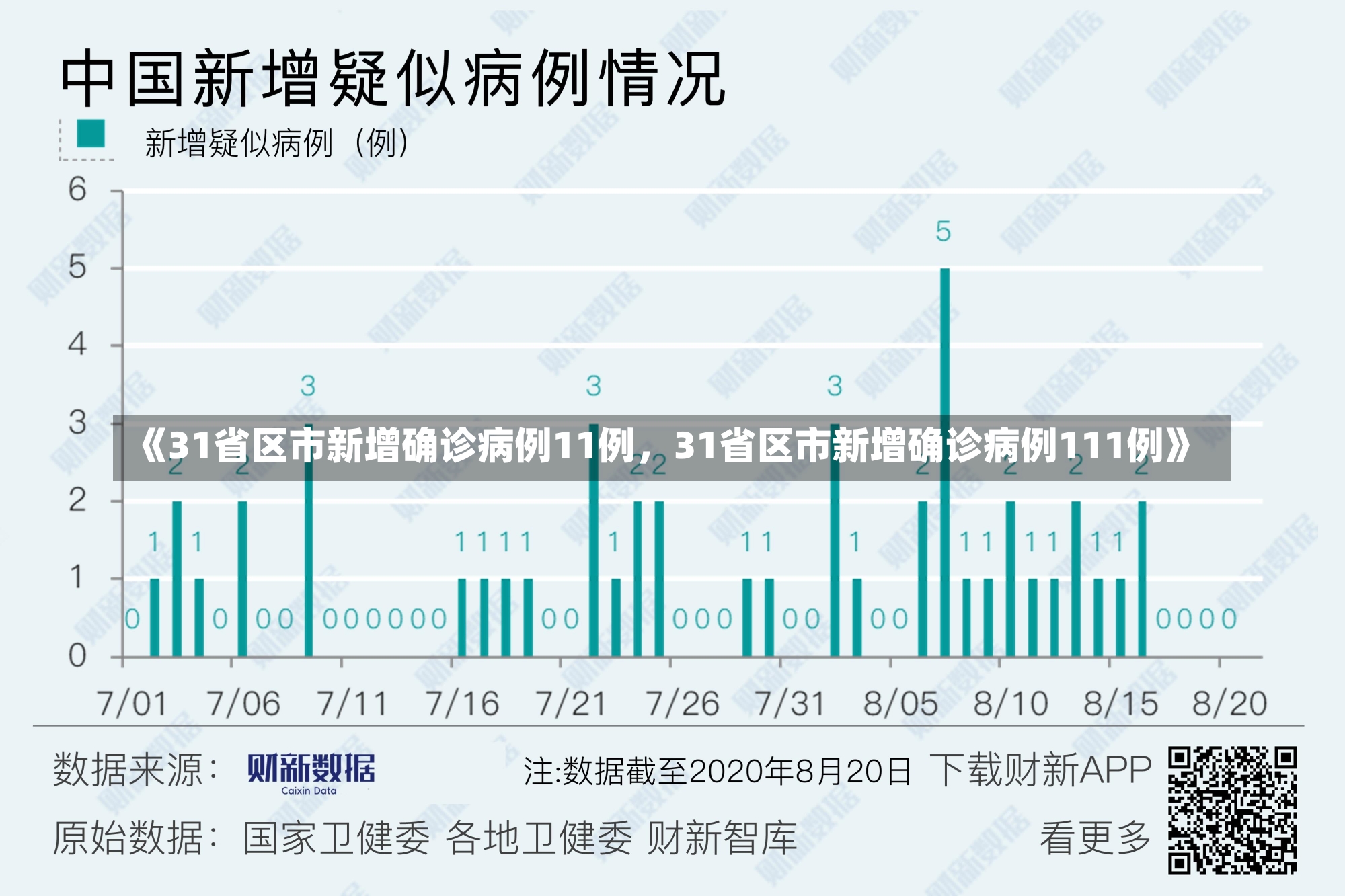 《31省区市新增确诊病例11例，31省区市新增确诊病例111例》-第2张图片-多讯网