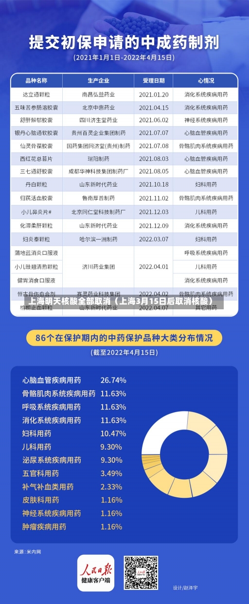 上海明天核酸全部取消（上海3月15日后取消核酸）-第1张图片-多讯网