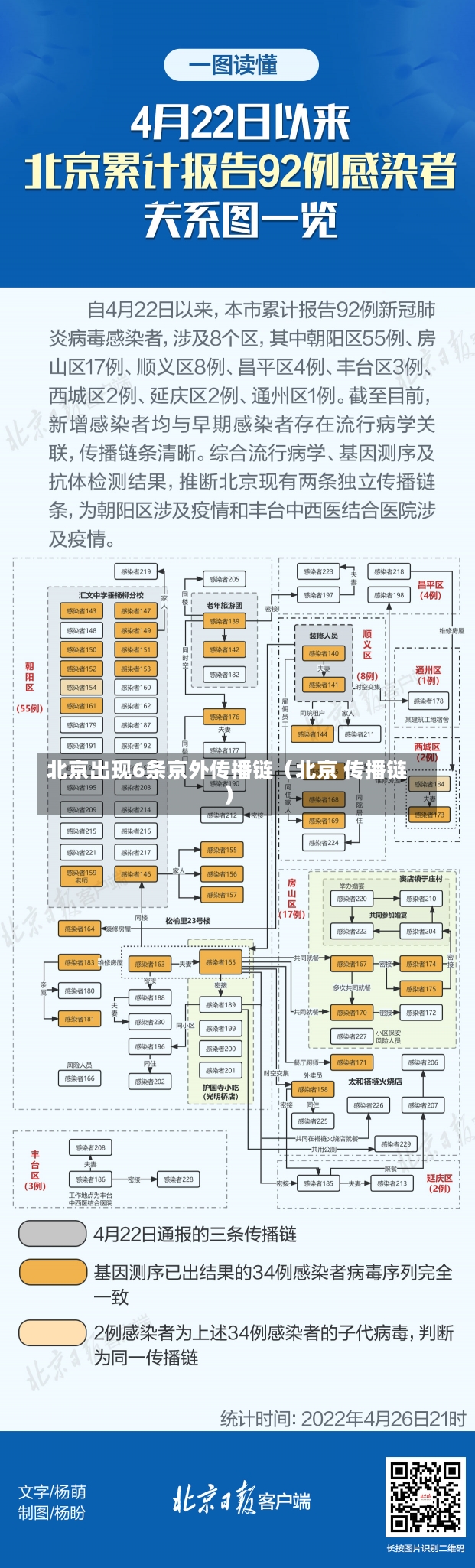 北京出现6条京外传播链（北京 传播链）-第1张图片-多讯网