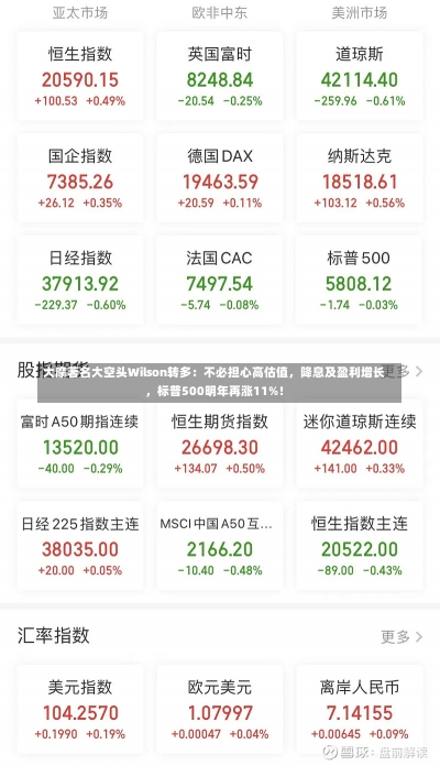 大摩著名大空头Wilson转多：不必担心高估值，降息及盈利增长，标普500明年再涨11%！-第2张图片-多讯网