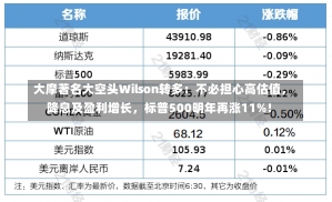 大摩著名大空头Wilson转多：不必担心高估值，降息及盈利增长，标普500明年再涨11%！-第3张图片-多讯网