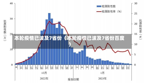 本轮疫情已波及7省份（本轮疫情已波及7省份百度）-第2张图片-多讯网