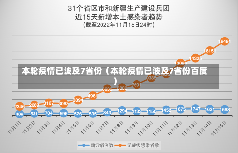 本轮疫情已波及7省份（本轮疫情已波及7省份百度）-第3张图片-多讯网