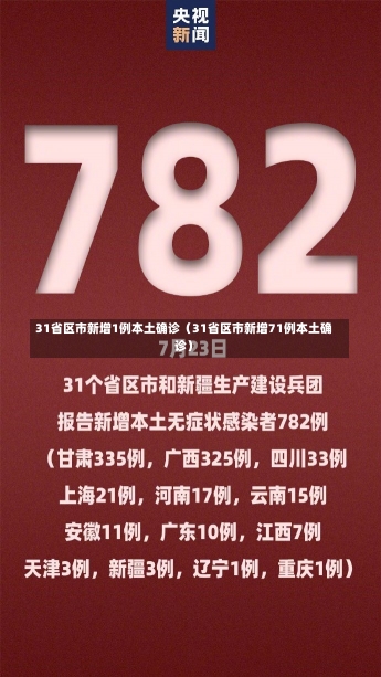 31省区市新增1例本土确诊（31省区市新增71例本土确诊）-第2张图片-多讯网