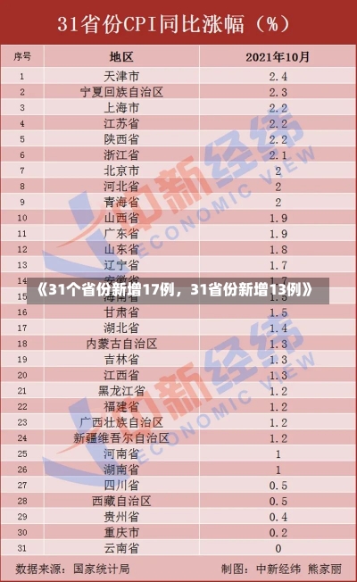 《31个省份新增17例，31省份新增13例》-第2张图片-多讯网