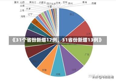 《31个省份新增17例，31省份新增13例》-第1张图片-多讯网