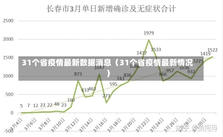 31个省疫情最新数据消息（31个省疫情最新情况）-第3张图片-多讯网