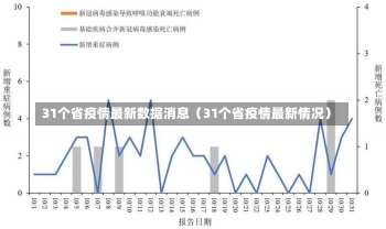 31个省疫情最新数据消息（31个省疫情最新情况）-第2张图片-多讯网