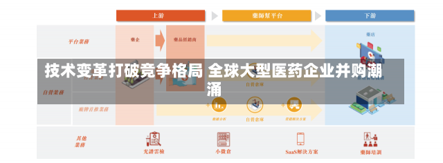 技术变革打破竞争格局 全球大型医药企业并购潮涌-第1张图片-多讯网