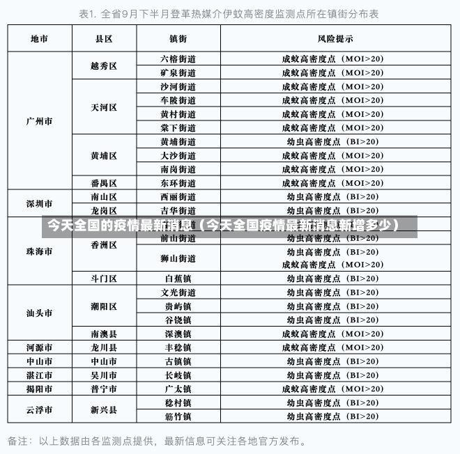 今天全国的疫情最新消息（今天全国疫情最新消息新增多少）-第3张图片-多讯网