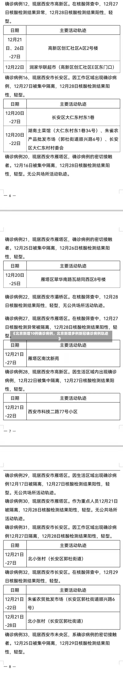 《北京新增10例确诊病例，北京新增多例新冠确诊病例轨迹》-第1张图片-多讯网