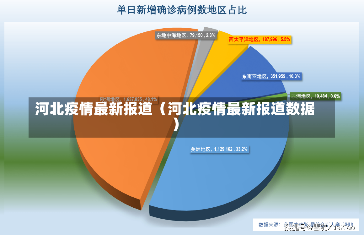 河北疫情最新报道（河北疫情最新报道数据）-第3张图片-多讯网