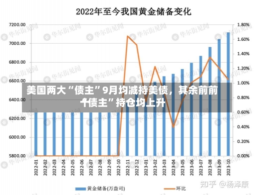 美国两大“债主”9月均减持美债，其余前前十
“债主”持仓均上升-第1张图片-多讯网