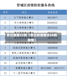 昨日新增32例（昨日新增确诊28例疫情）-第3张图片-多讯网