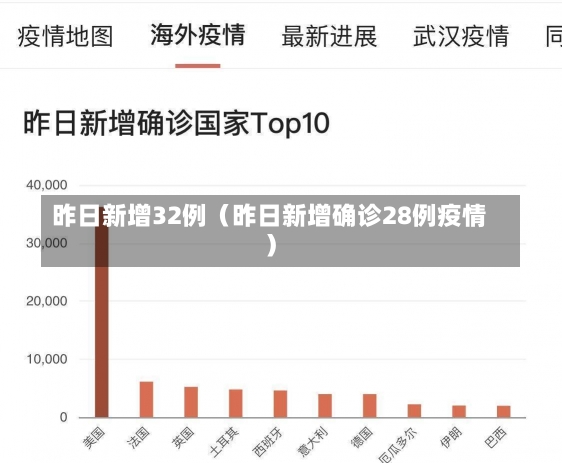 昨日新增32例（昨日新增确诊28例疫情）-第1张图片-多讯网