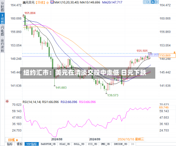 纽约汇市：美元在清淡交投中走低 日元下跌-第1张图片-多讯网