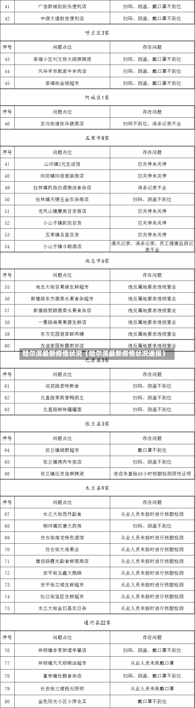 哈尔滨最新疫情状况（哈尔滨最新疫情状况通报）-第2张图片-多讯网