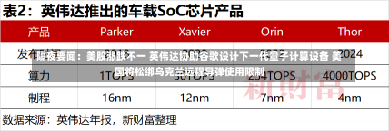 隔夜要闻：美股涨跌不一 英伟达协助谷歌设计下一代量子计算设备 美国将松绑乌克兰远程导弹使用限制-第2张图片-多讯网