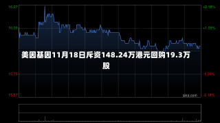 美因基因11月18日斥资148.24万港元回购19.3万股-第2张图片-多讯网