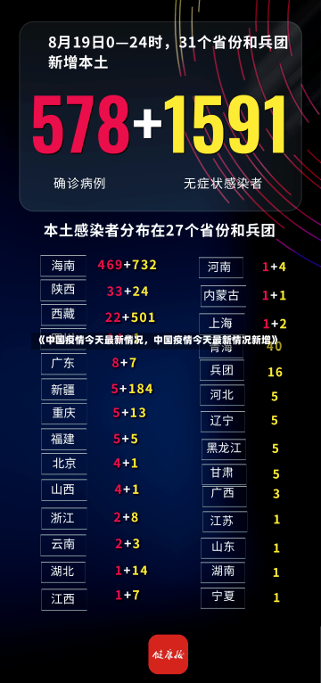 《中国疫情今天最新情况，中国疫情今天最新情况新增》-第1张图片-多讯网