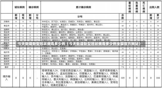 今天新增新型冠状病毒多少例（今天新增新型冠状病毒多少例全国官方网站）-第1张图片-多讯网