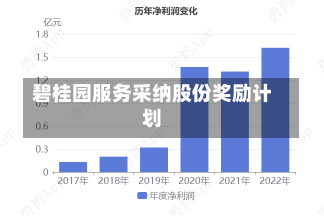 碧桂园服务采纳股份奖励计划-第2张图片-多讯网