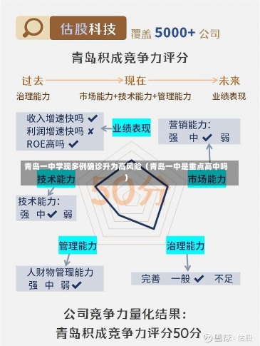 青岛一中学现多例确诊升为高风险（青岛一中是重点高中吗）-第2张图片-多讯网