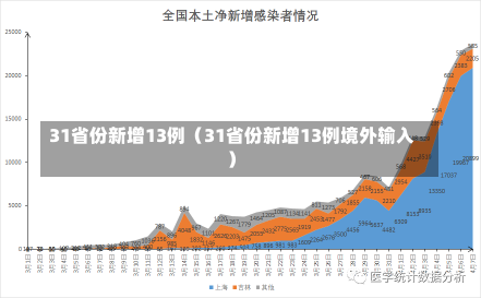 31省份新增13例（31省份新增13例境外输入）-第2张图片-多讯网