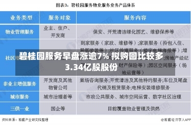 碧桂园服务早盘涨逾7% 拟购回比较多
3.34亿股股份-第1张图片-多讯网