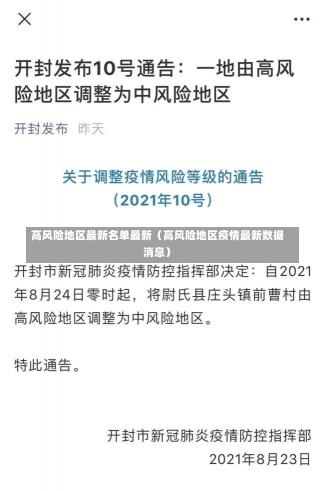 高风险地区最新名单最新（高风险地区疫情最新数据消息）-第2张图片-多讯网