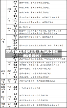 高风险地区最新名单最新（高风险地区疫情最新数据消息）-第1张图片-多讯网