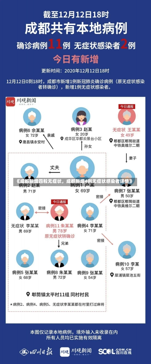 《成都新增四粒无症状，成都新增4例无症状感染者详情》-第3张图片-多讯网