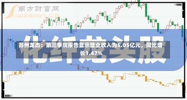 苏州龙杰：第三季度报告显示营业收入为5.05亿元，同比增长1.47%-第1张图片-多讯网