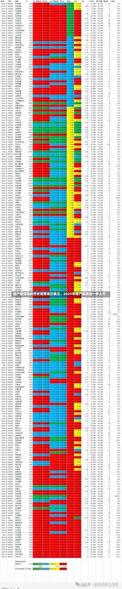 地产股估值的历史底部或已确立，2025年地产股或进一步上行-第1张图片-多讯网