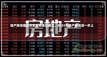 地产股估值的历史底部或已确立，2025年地产股或进一步上行-第2张图片-多讯网