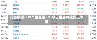 万国数据-SW早盘涨近5% 今日盘后将披露三季报-第2张图片-多讯网