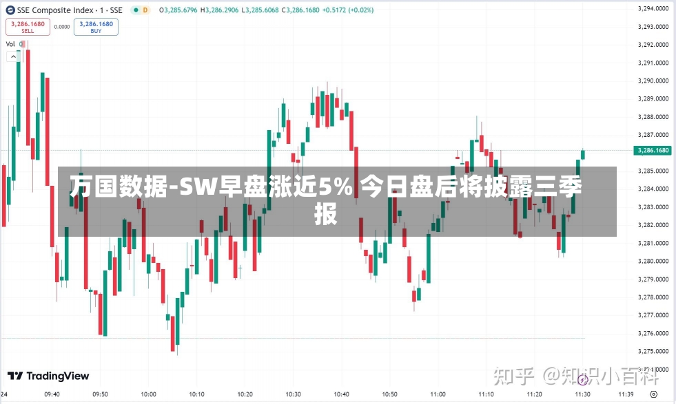 万国数据-SW早盘涨近5% 今日盘后将披露三季报-第1张图片-多讯网