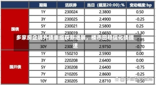 多家房企境外债重组获新进展，楼市回稳促化债提速-第1张图片-多讯网