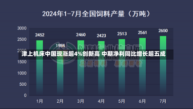 津上机床中国现涨超4%创新高 中期净利同比增长超五成-第2张图片-多讯网